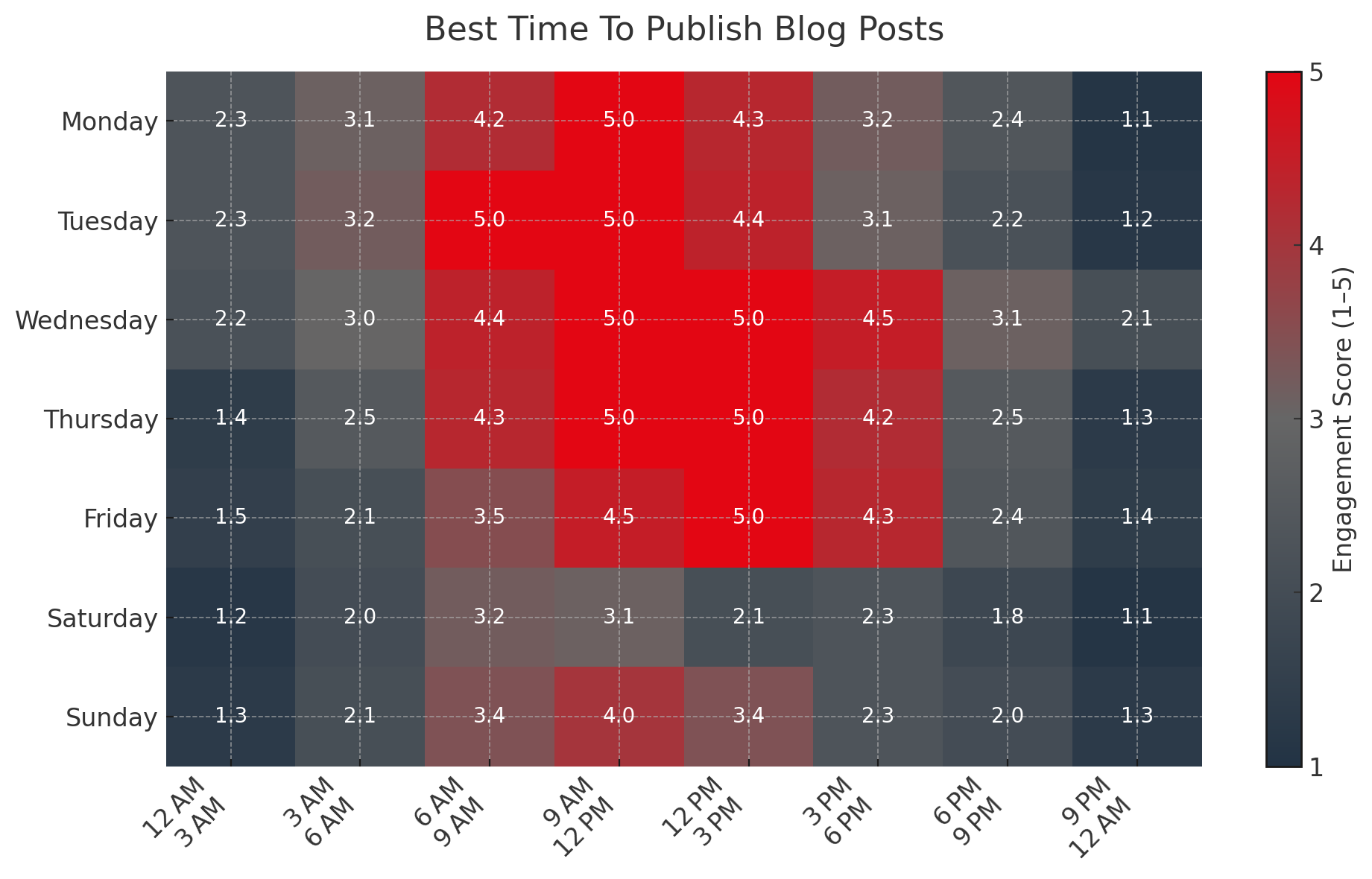 Best Time To Publish Blog Posts