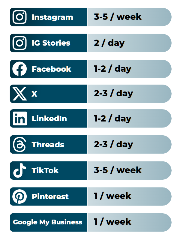 Optimal Posting Frequency For Brands By Social Network
